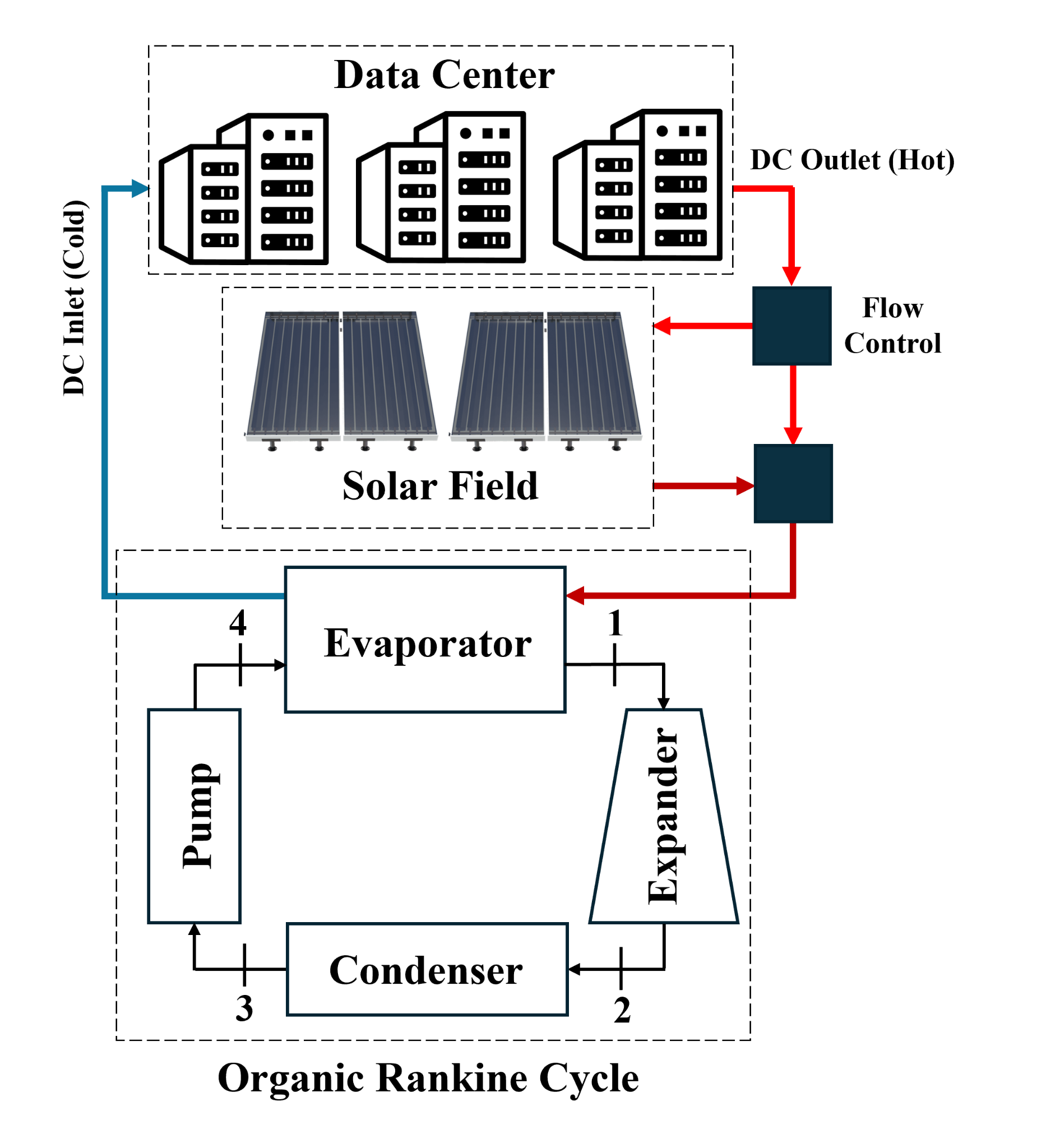 Hybrid Waste Heat Recovery